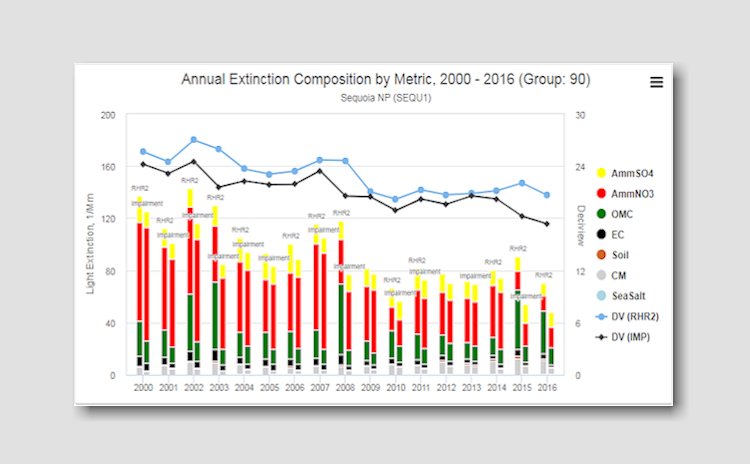 Light Extinction Composition by RHR Metric Annual Stacked Bar Chart
